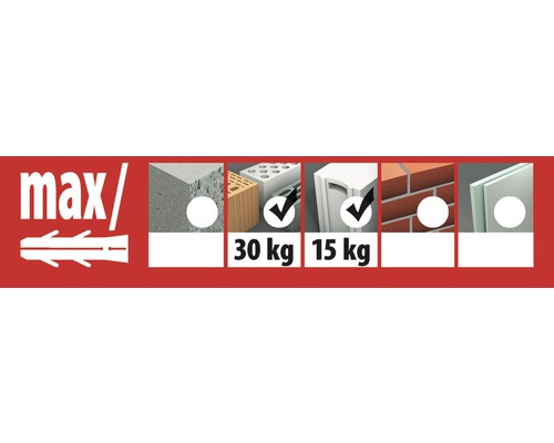 Informații despre sarcina maximă a diblurilor în diferite materiale