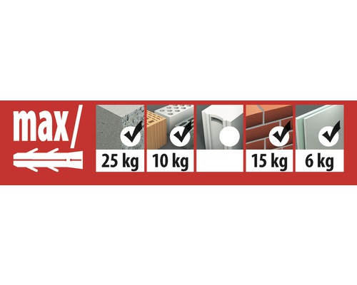 Informații despre capacitatea maximă de încărcare a diblurilor în diferite materiale de construcție.