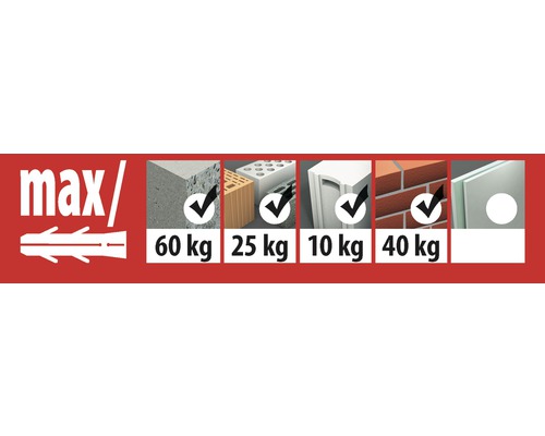 Informații despre sarcina maximă pentru diferite materiale de construcție