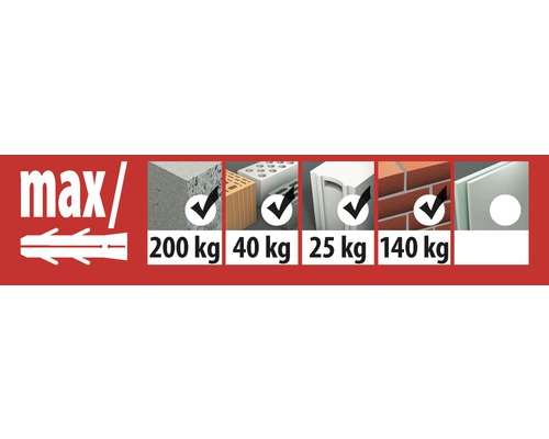 Prezentare generală a capacității portante maxime a diblului în diferite materiale