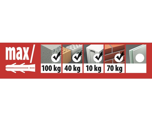 Prezentare generală a sarcinilor maxime ale diblului în diferite materiale de construcție.