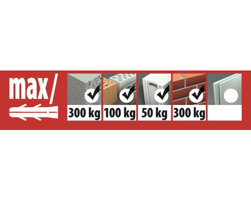 Capacitatea portantă a diferitelor materiale de construcție în kilograme