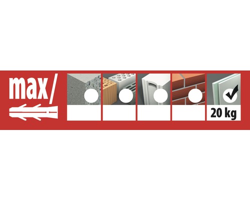 Ilustrație a adecvării diblurilor pentru diferite materiale de construcție și a unei sarcini maxime de 20 de kilograme