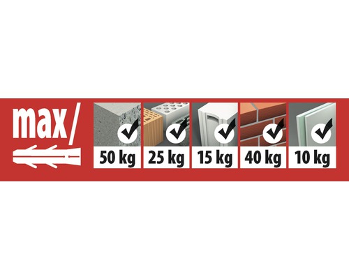 Informații despre capacitatea maximă de încărcare a diblului în diferite materiale