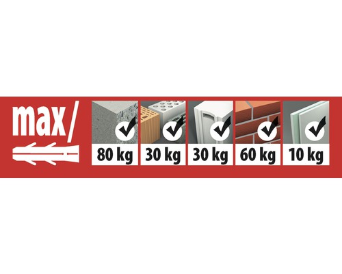Capacitatea maximă de încărcare a diferitelor materiale pentru dibluri