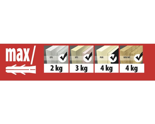 Prezentare generală a sarcinii maxime pentru materialele izolante EPS, XPS, PUR și vată minerală