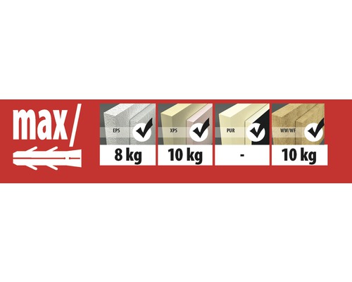 Informații privind sarcina maximă admisă a diferitelor materiale izolante EPS, XPS, PUR, WW sau WF