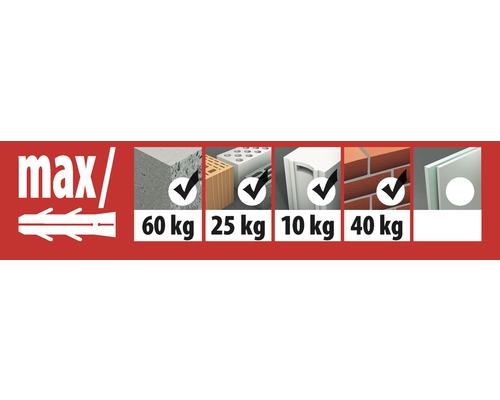 Informații despre sarcina maximă în kilograme pentru diverse materiale de construcție
