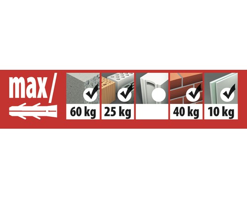 Informații despre capacitatea maximă de încărcare a diblurilor în diferite materiale, cu indicarea greutății în kilograme