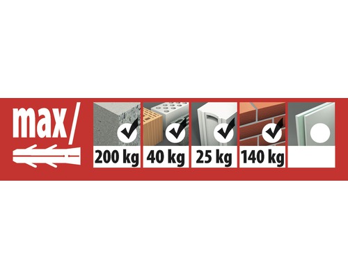 Informații despre capacitatea maximă de încărcare a diblurilor în diferite materiale