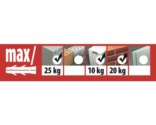 Informații despre capacitatea maximă de încărcare a diblurilor în diverse materiale de construcție