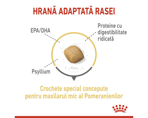 Hrană pentru câini pentru anumite rase cu EPA, DHA, psyllium și proteine ușor digerabile