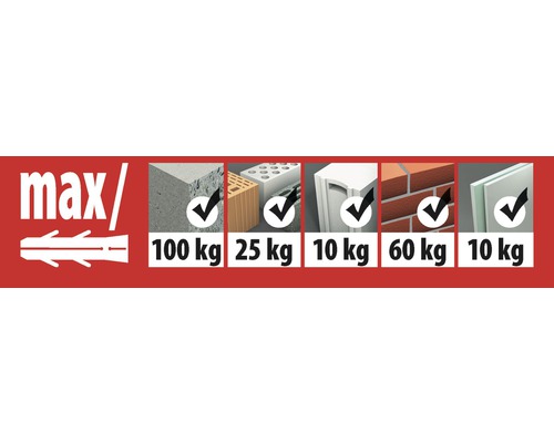 Prezentare generală a capacității portante maxime a diblului în diferite materiale.