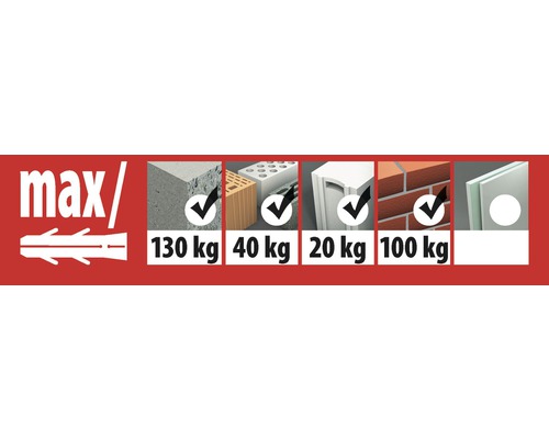 Prezentare generală a sarcinii maxime a diblului în diferite materiale de construcție
