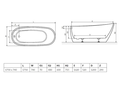 Desen tehnic al unei căzi cu dimensiuni