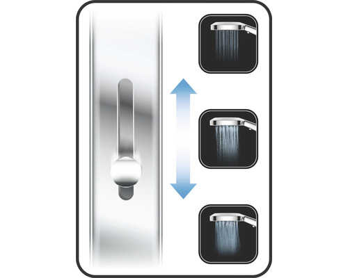 Coloană de duș cu duș de mână reglabil și diferite tipuri de jet