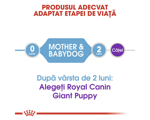 Produs adecvat adaptat etapei de viață a câinelui