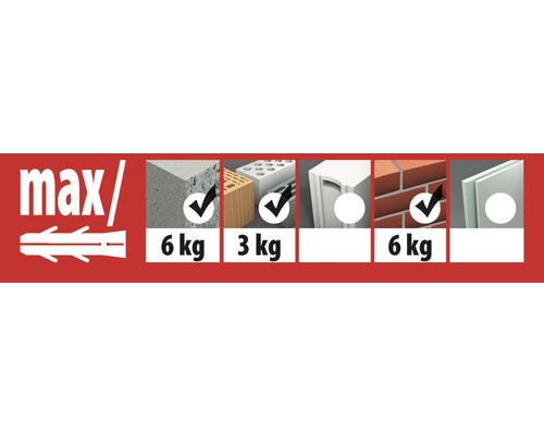 Informații despre capacitatea maximă de încărcare a diblurilor în diferite materiale