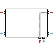 Schema unui radiator cu alimentare și retur
