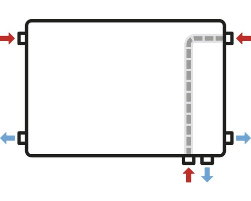 Schema unui radiator cu alimentare și retur
