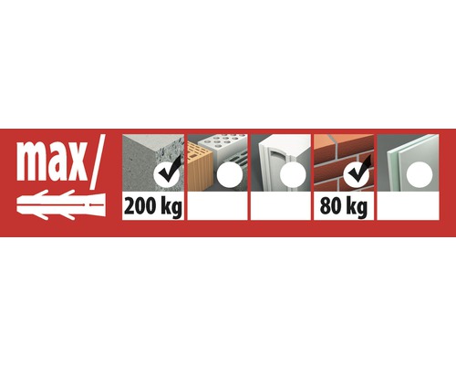 Informații despre capacitatea maximă de încărcare a diferitelor materiale de construcție