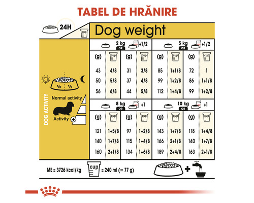 Tabel de hrănire pentru câini în funcție de greutate și activitate