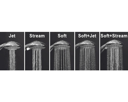 Cap de duș cu tipuri de jet Jet, Stream, Soft, Soft plus Jet și Soft plus Stream