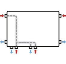Schema unui radiator cu racord de tur și retur