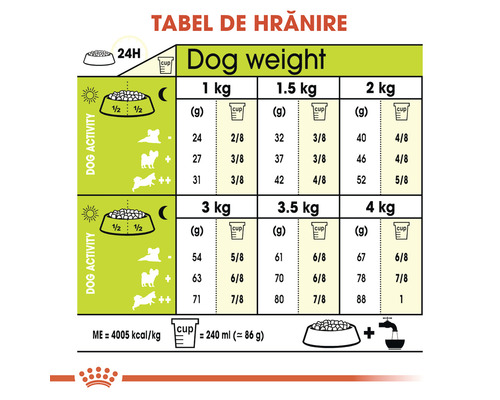 Tabel de hrănire pentru câini, în funcție de greutate și activitate