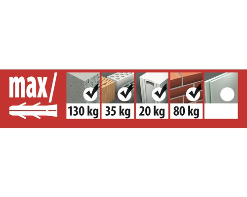 Prezentare generală a capacității maxime de încărcare a diferitelor materiale