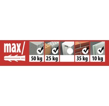 Informații despre sarcina maximă a diblurilor în diverse materiale de construcție