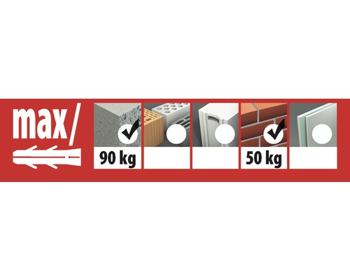 Informații despre capacitatea maximă de încărcare a diblurilor în diferite materiale de construcție.
