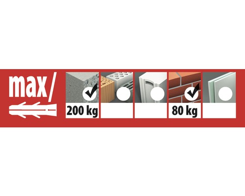 Informații despre sarcina maximă a diferitelor materiale de construcție