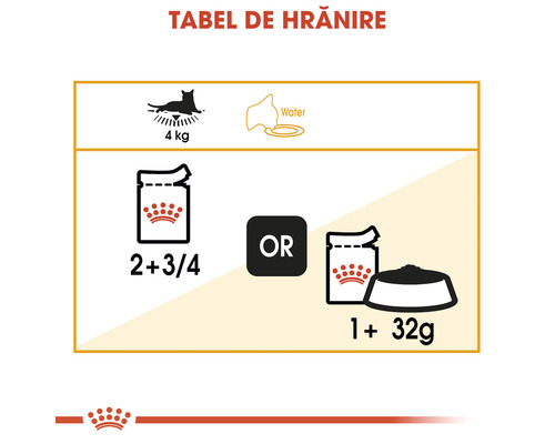 Tabel de hrănire pentru hrana pisicilor