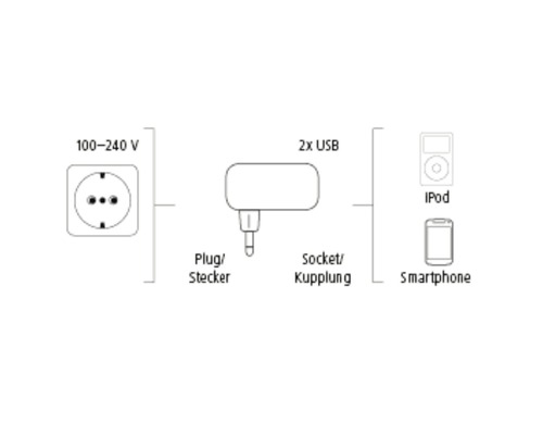 Ilustrație cu un adaptor cu 2 porturi USB