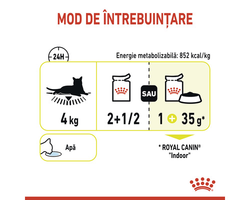 Recomandare de hrănire pentru hrana de pisici