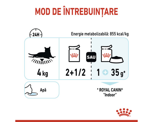 Instrucțiuni de hrănire pentru hrana pentru pisici