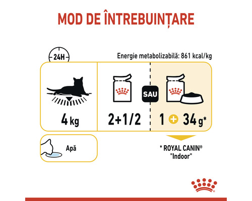 Ghid de hrănire pentru hrana pentru pisici de interior Royal Canin