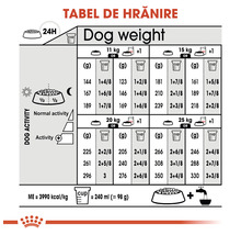 Hrană uscată pentru câini Royal Canin Medium Digestive Care 12 kg-thumb-2