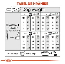 Hrană uscată pentru câini, ROYAL CANIN Dermacomfort Mini, 8 kg-thumb-1