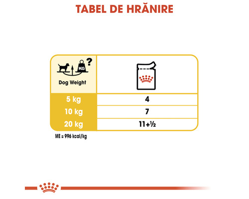 Tabel de hrănire pentru câini cu recomandări de greutate în kilograme și cantitatea de hrană