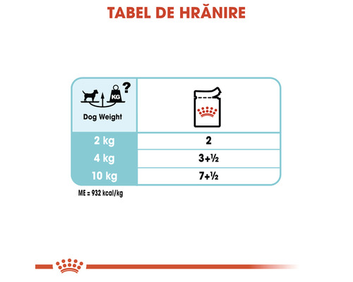 Tabel de hrănire pentru mâncare de câini cu informații despre cantitatea de mâncare bazată pe greutatea câinelui