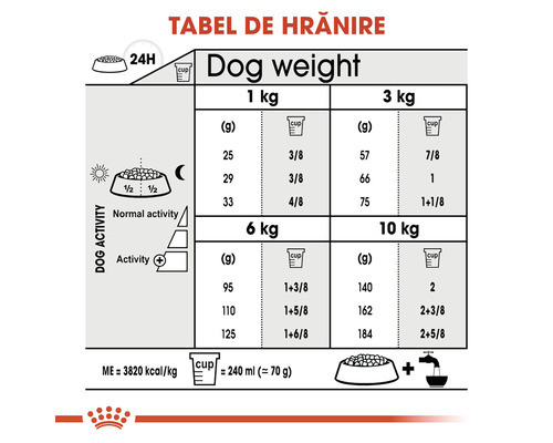 Tabel de hrănire pentru câini în funcție de greutate și activitate