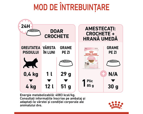 Recomandări de hrănire pentru hrana pentru pisici
