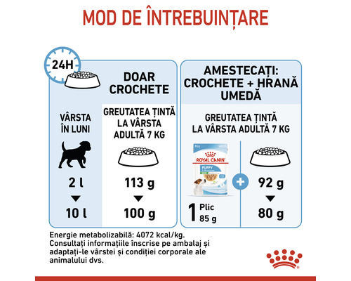 Mod de administrare hrană pentru câini