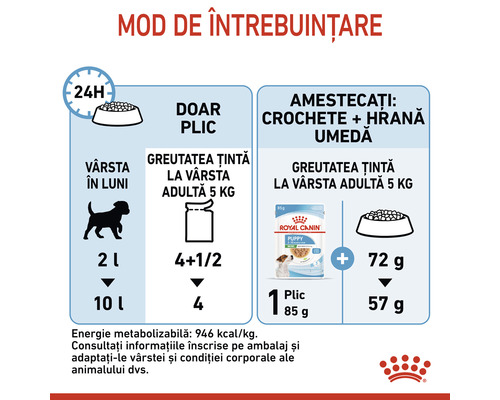 Recomandare de hrănire pentru hrana pentru căței Royal Canin, în funcție de vârstă și greutate