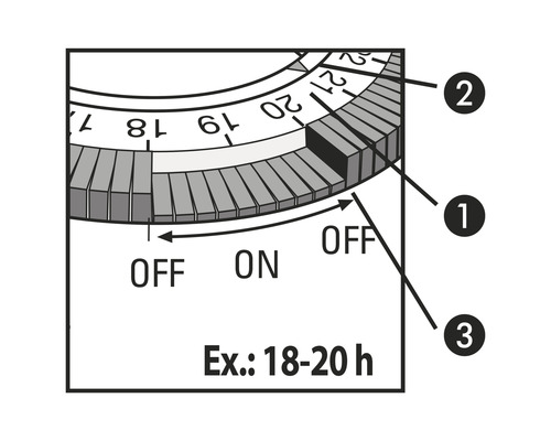 Ilustrație cu un temporizator cu programare zilnică