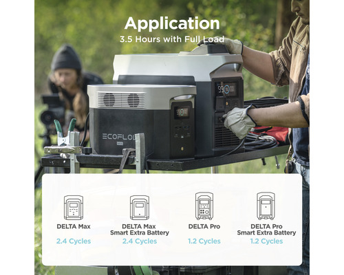 Stații de alimentare EcoFlow Delta Max și Delta Pro în funcțiune cu o autonomie a bateriei de 3,5 ore la încărcare maximă.