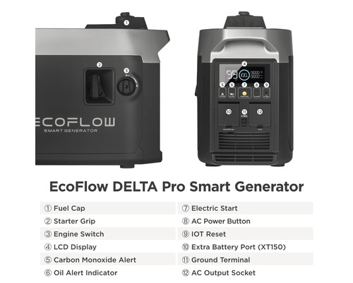 Generator inteligent EcoFlow DELTA Pro cu afișaj LCD, mâner de pornire și capac rezervor combustibil