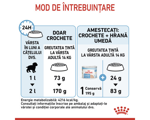 Recomandări de hrănire pentru hrana câinilor cu indicații de cantitate